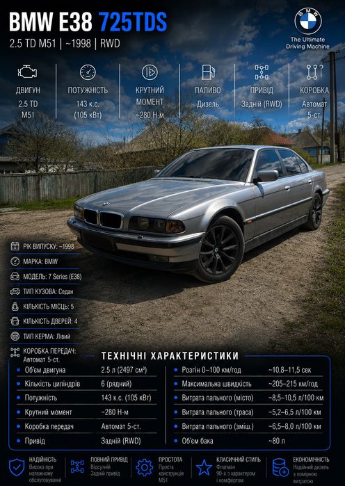 BMW E38 725tds АКПП