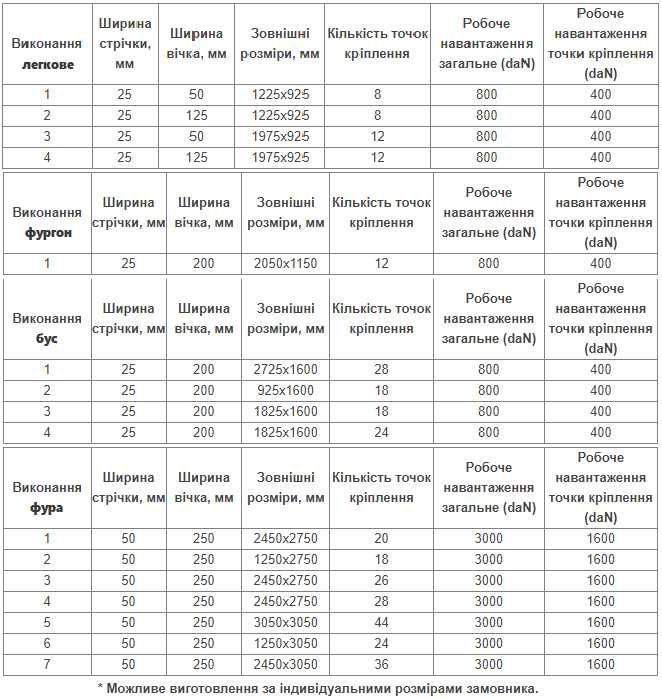 Сітка для кріплення вантажу вантажна багажна для фури фургона авто