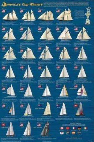 Poster novos carros, barcos, aviões