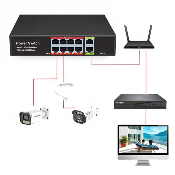 Switch POE 8+2 8xPOE 2xUplink 10/100Mbps PoE 10216