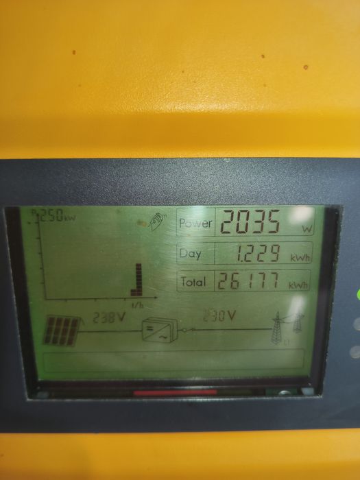 Сетивой инвертор 2 mmpt 3200w