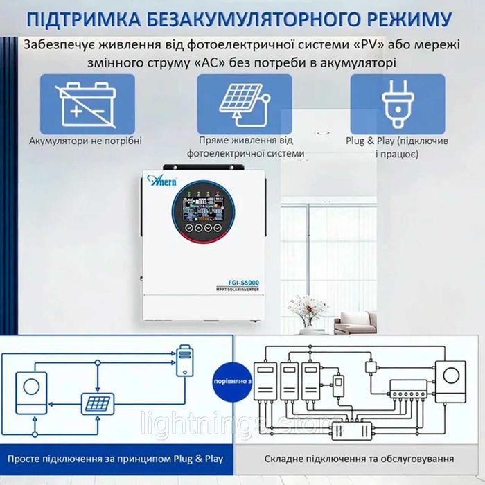 Гібридний інвертор ДЖБ ИБП ANERN FGI-S5000 — 5 кВт