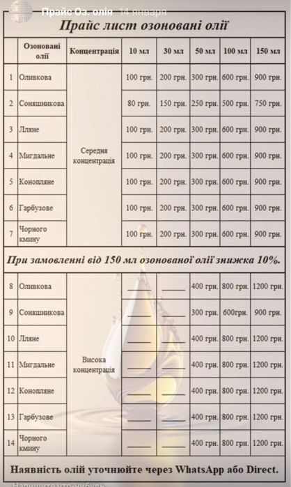 Озонированное оливковое масло. 300/400 грн. средняя или высокая концен