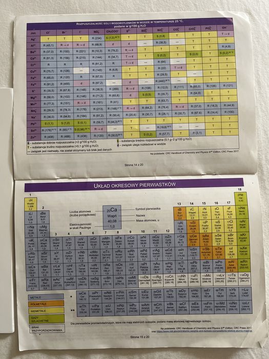Wybrane wzory matematyczne i fizykochemiczne CKE