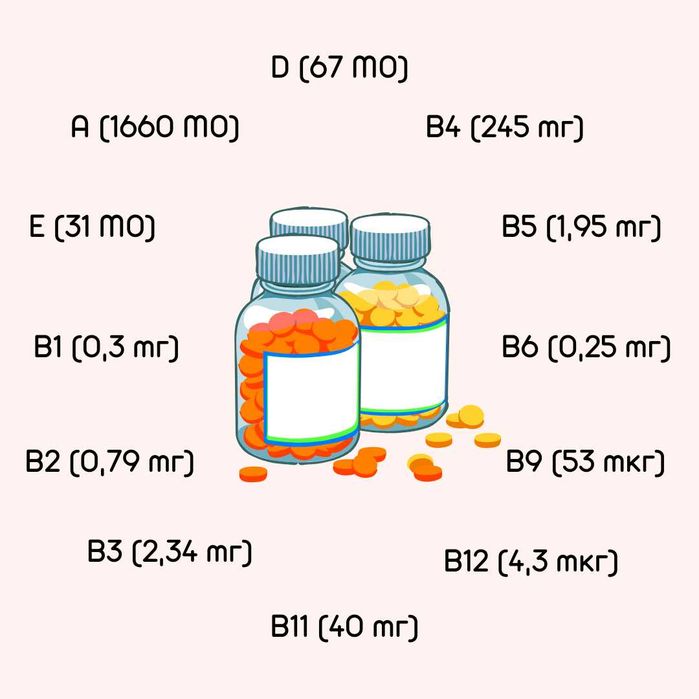 Сухий корм для собак Пан Пес Стандарт 10кг