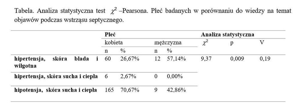 Zlecenia expresowe. Statystyka korepetycje, analizy  statystyczne, Jamovi, Statistica StatSoft