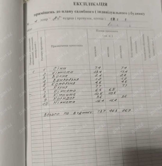 Дивись, будинок може бути твоїм