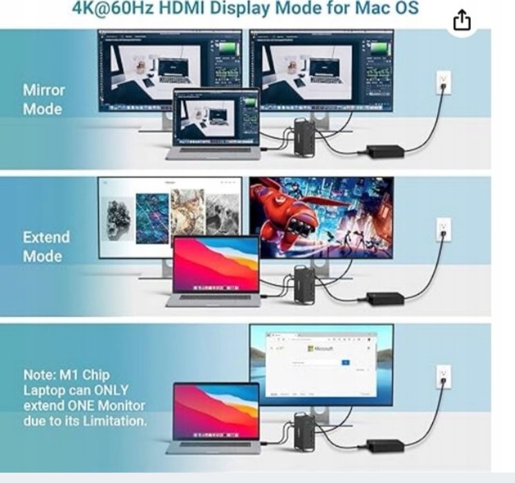 Stacja dokująca MacBook Dual Monitor 14 cali 2 USB C