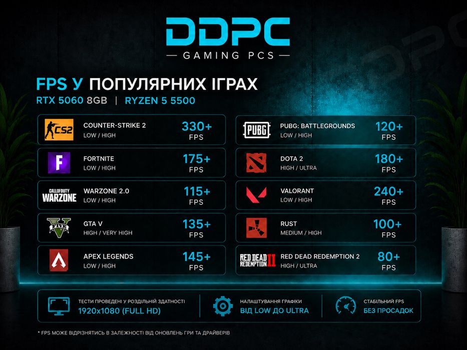 Ігровий ПК | RTX 5060 | Ryzen 5 5500 | Гарантія 12 міс