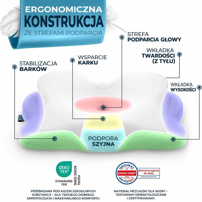 Poduszka ortopedyczna memory foam ergonomiczna pod kark GLÜCKSTOFF