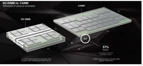 Dell CAMM Memory Upgrade - 64GB 2x32GB 5600Mhz