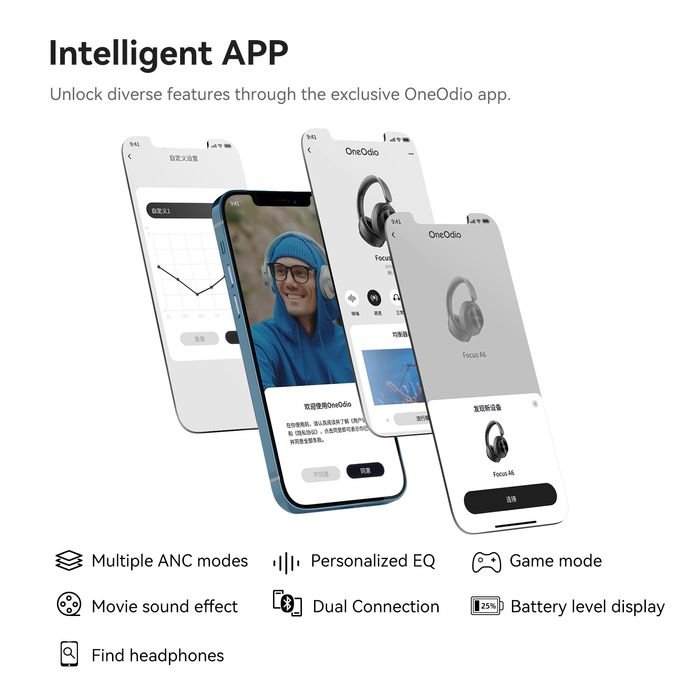 Беспроводные наушники Oneodio A6 ANC Bluetooth 6.0 Hi-Res LDAC NEW2025