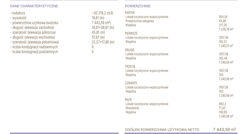 Działka budowlana w Międzyzdrojach – pohled 2