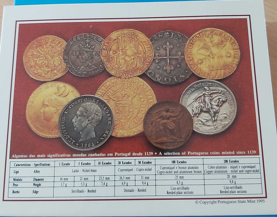 Coleção anual moedas BNC, Série de 1995