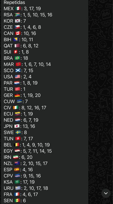 Troco e vendo cromos mundial