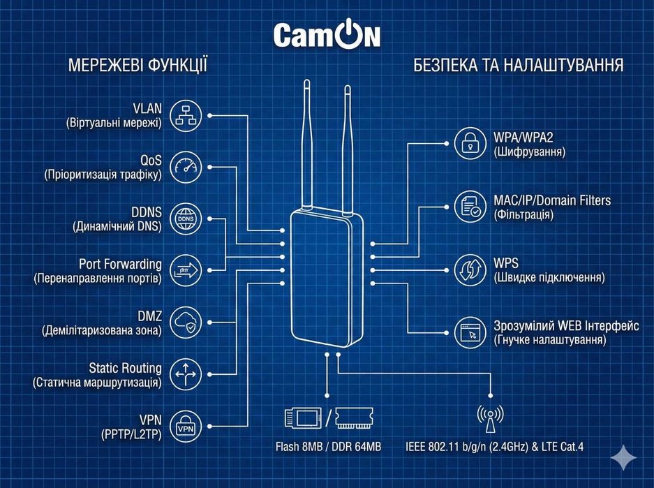 Вуличний 4G роутер під SIM карту LTE модем із WAN та PoE зовнішній