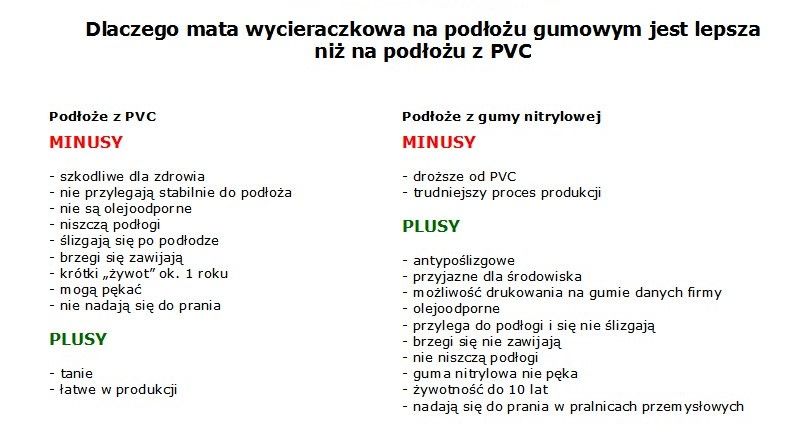 Wycieraczka Mata wejściowa podłogowa BASIC profesjonalna 85x60cm