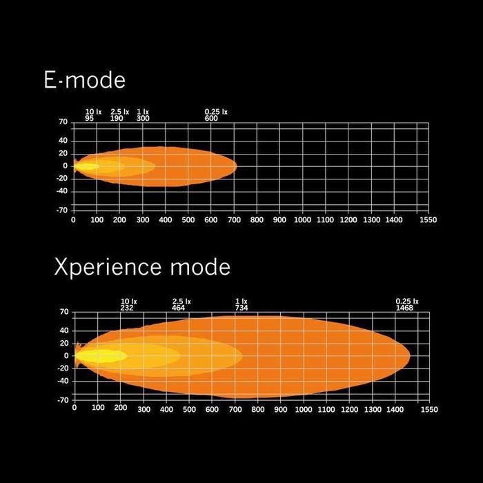 Led bar SIBERIA XP SR LED BAR 32″ listwa dalekosiężna, tuning STRANDS