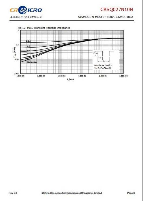 Оригінальні транзистор CRSQ027N10N N-MOSFET 100V, 180A, 454W, 2.6mΩ