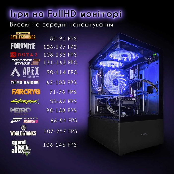 Гарантия! 130ФПС-CS2 10ядер/16Gb купить игровой ПК компьютер дешево