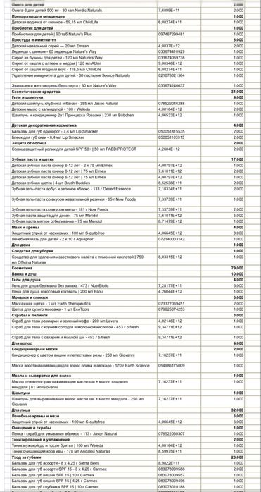 Бади та вітаміни(косметика)