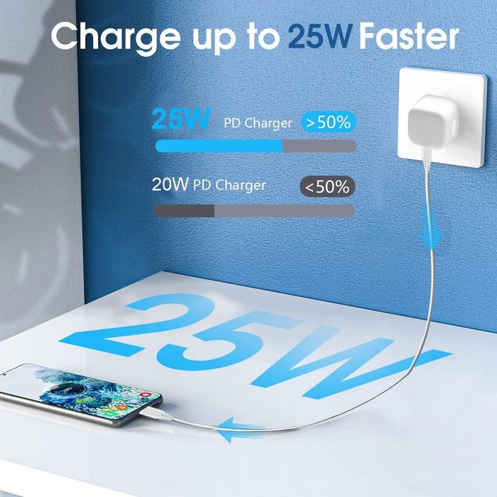 Szybka ładowarka USB C 25 Wat  plus kabel 2m