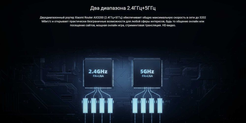 Новый Mesh WiFi 6 Гигабитный 5 ГГц Xiaomi Router AX3200 (DVB4314GL)