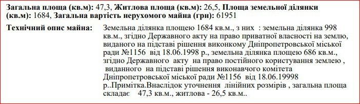 Дом, земельный участок