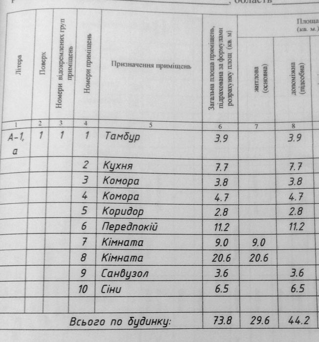 Будинок Терешки 74 м², газ, вода, ліс, гараж, 5.6 сотки