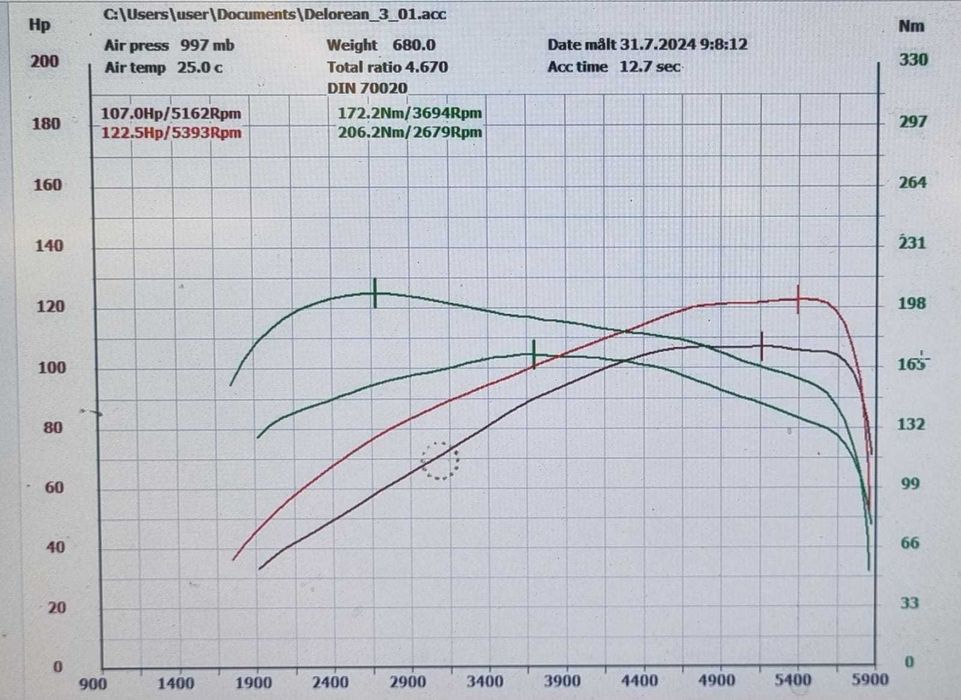 delorean  manual+servis