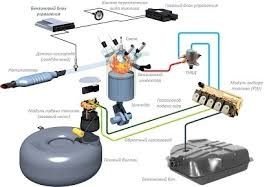 Встановлення та обслуговування ГБО ДОСТУПНІ ЦІНИ РОЗУМНІ ЦІНИ