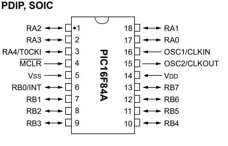 Chip PIC18F252 -ISP