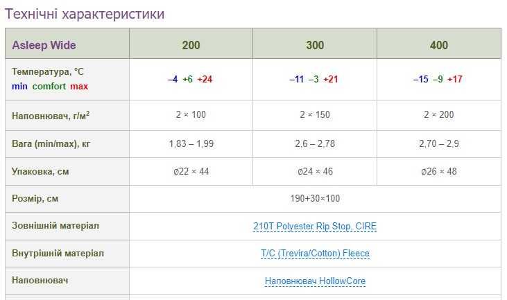 Спальний мішок Terra Incognita Asleep 200 / 300 / 400 + Wide