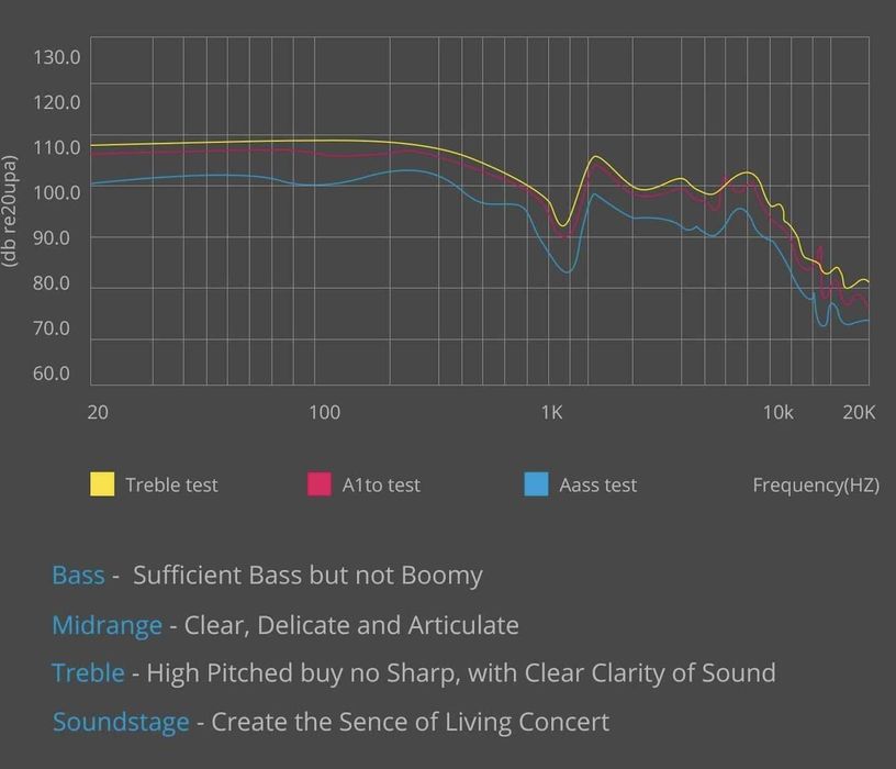 ODTWARZACZ MP3 marki Surfans  F20 najwyższa jakość DSD DAC PRO!