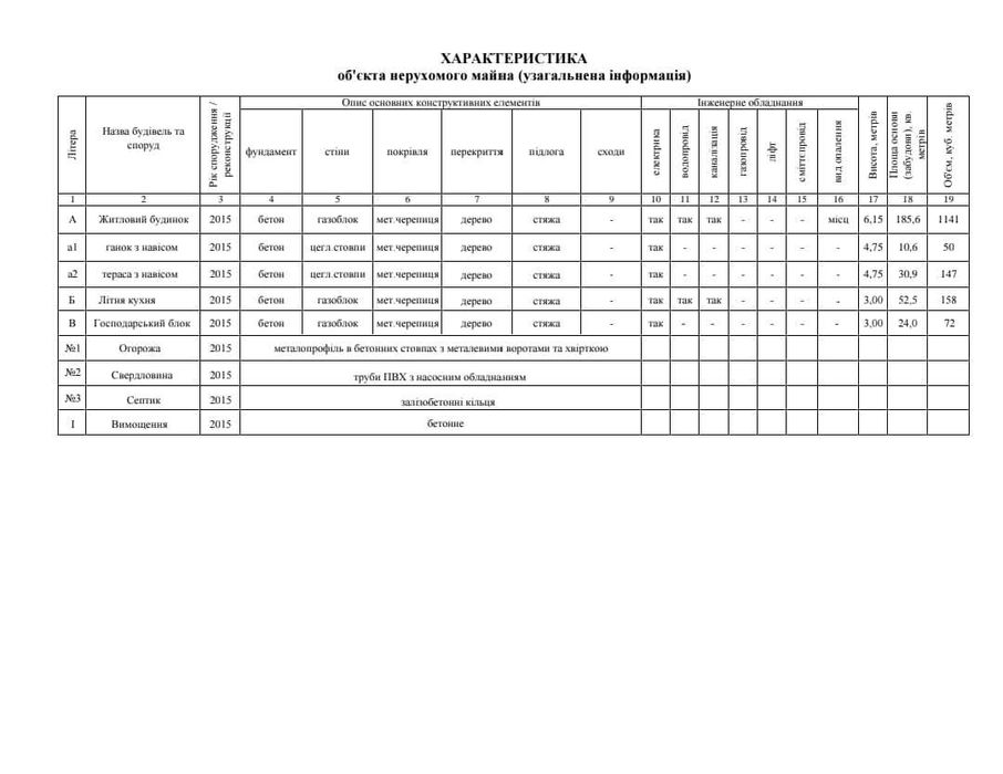 Дом по адресу ул. Китобойная (площадь 150 м²) - Atlanta.ua - фото 22