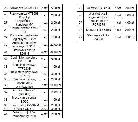 Arduino + czujniki + moduły DIY – duży zestaw, TANIO, -50%