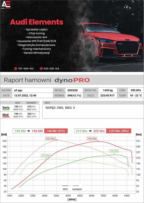 Chiptuning | DPF| FAP| EGR | Adblue | KLAPY auta osobowe , busy , agro