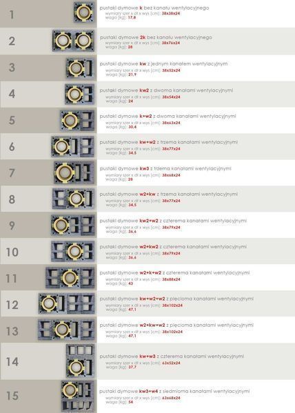 5m KW3 Fi 200 BKS Komin ceramiczny Wentylacyjne Pustaki kominowe Akces