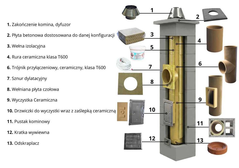 Komin KW2 fi 200 wys 4m Izolowany Systemowy Ceramiczny System Kominowy