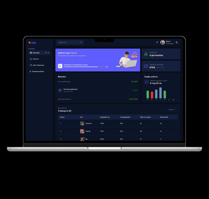 Розробка сайтів під ключ | Landing Page, Бізнес-сайт, Інтернет-магазин