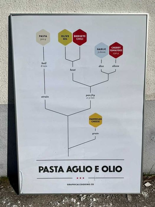 Poster / design contemporanêo / Cozinha