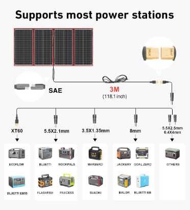 Dokio 160w солнечная мобильная панель переносная, зарядное устройство