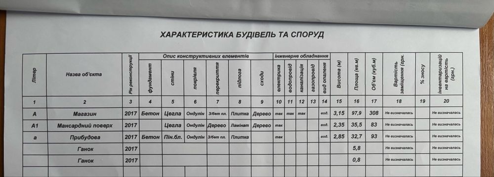 Продаж комерційного приміщення Вишневе Киівська область