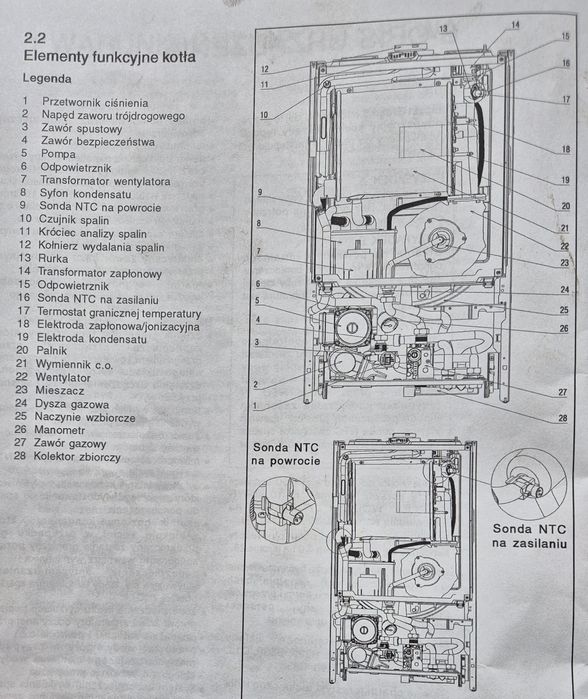Beretta Kompakt Green 16 e.s.i. Turbo- części