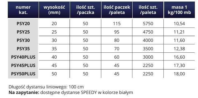 Dystans liniowy pod zbrojenie, polietylenowy, długość 100cm