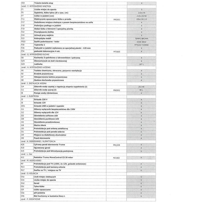 ADRIA Matrix Axess 670 SP