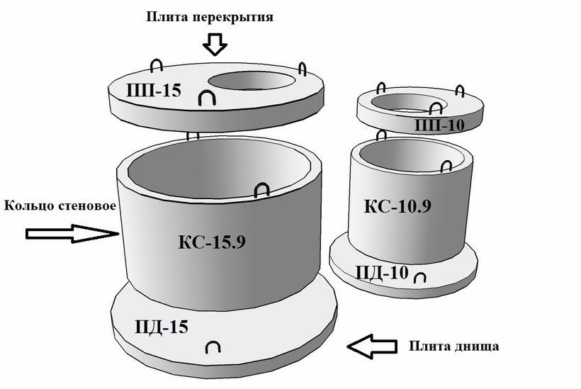 Железобетонные кольца от производителя в Харькове.