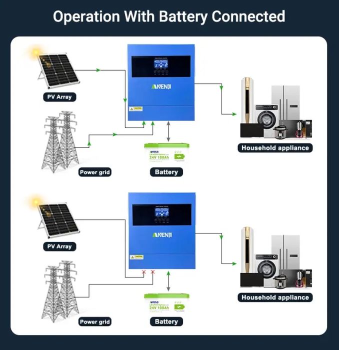 Гібридний інвертор Anenji 4.2kw 4200w/4500w 24v  wi-fi   ANJ-4000W-24V-Wi-FI