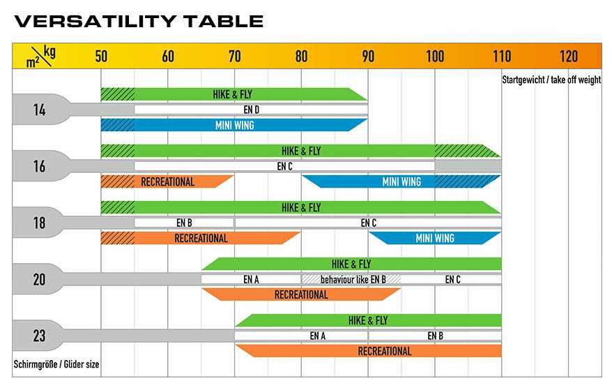 Paralotnia SWING APUS RS 23 HIKE klasa A/B