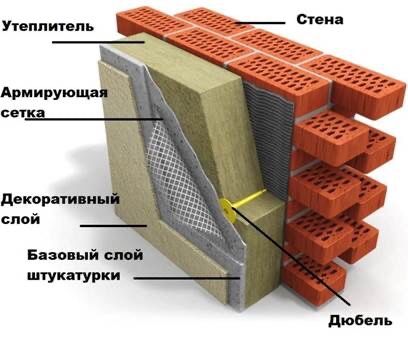 Утеплитель Утеплювач Мінеральна вата